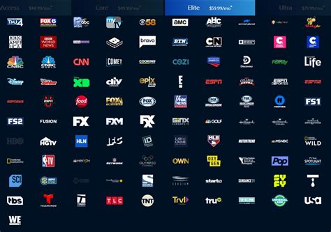 tv essentials channel lineup